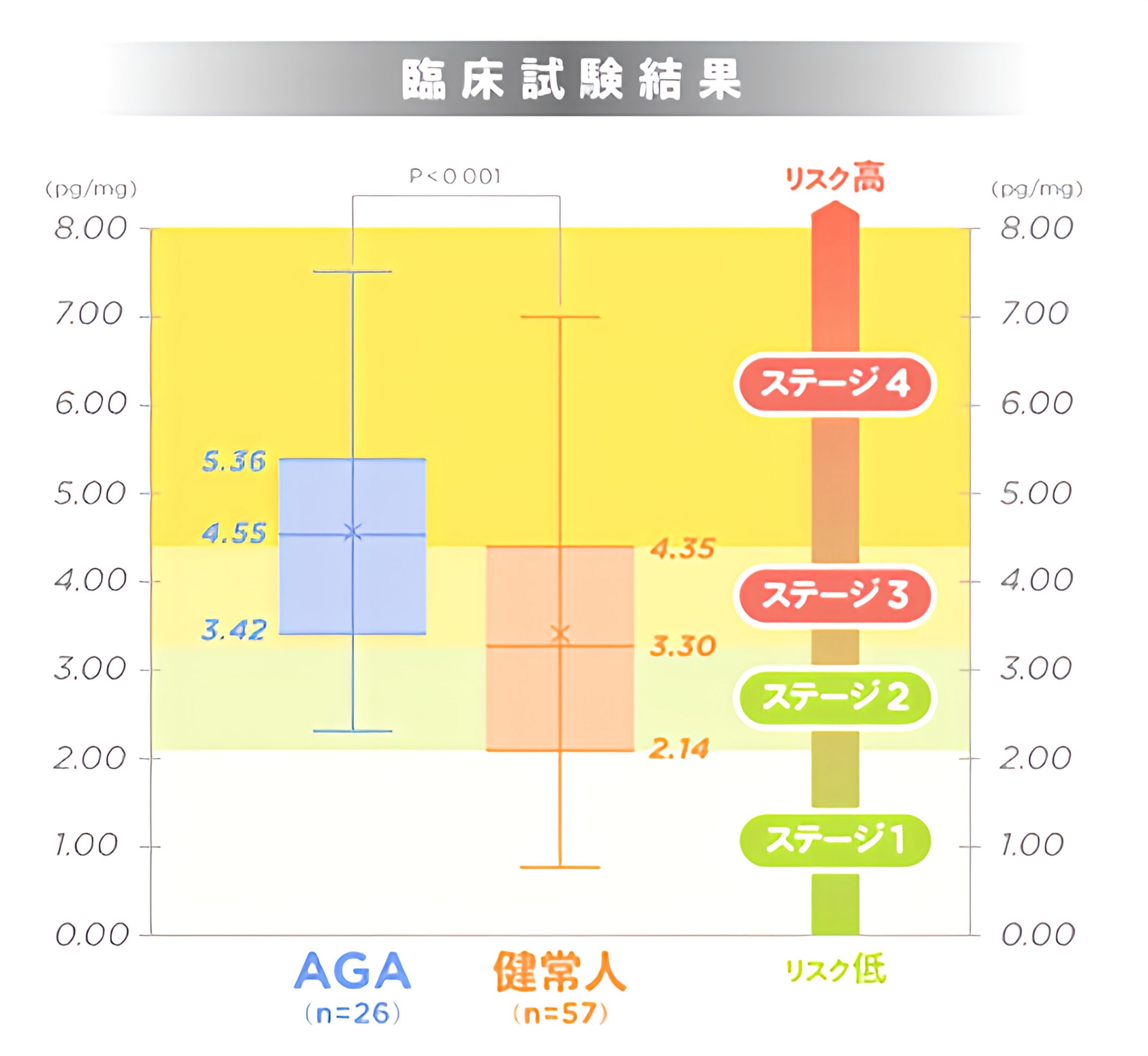 AGA_clinical_study