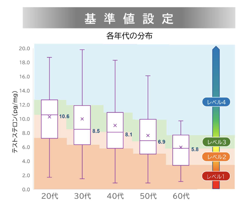 testosterone_clinical_study